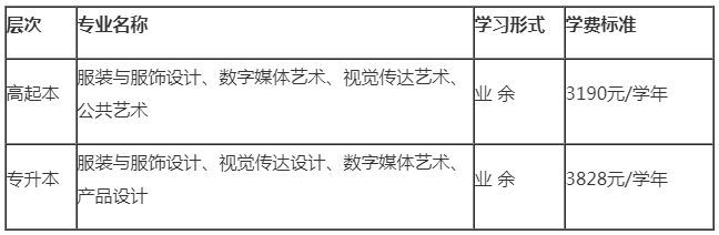 北京服装学院2020级成人高考新生报到须知.png