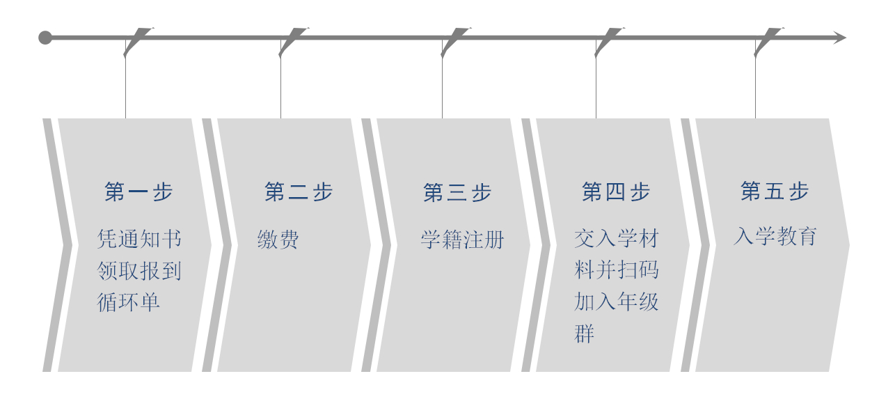 山西大学2020级成人高考新生报到须知.jpg