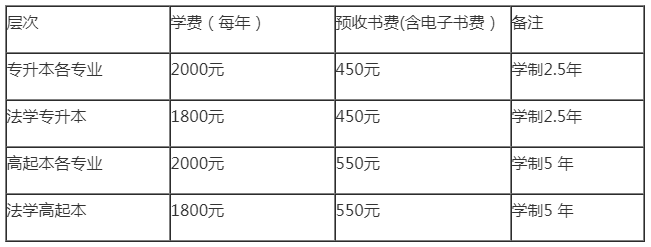 东北林业大学2020级成人高考新生报到须知.png