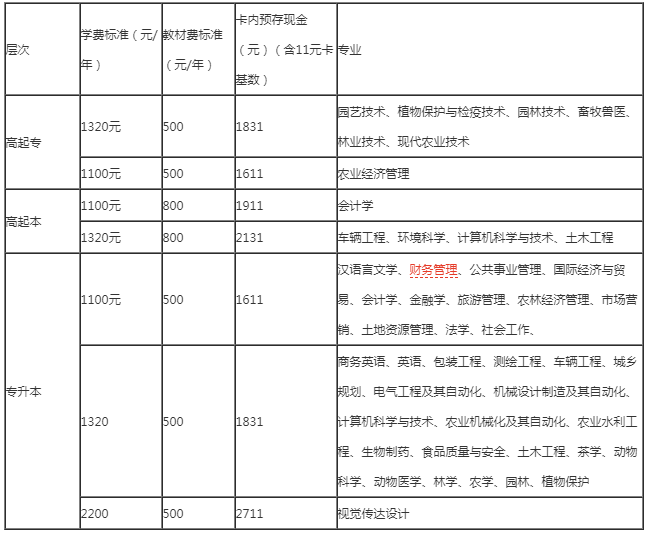 安徽农业大学校本部2020级成人高考新生入学须知.png