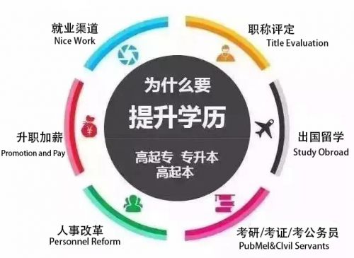 自考报名时间