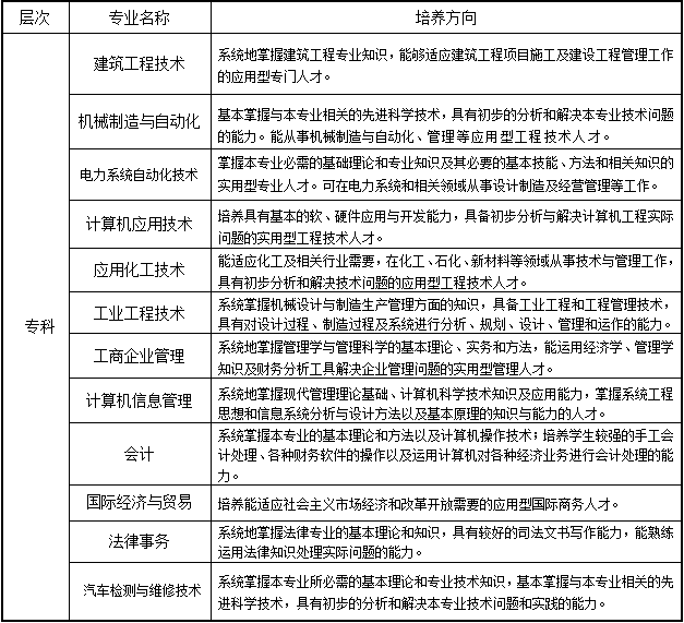 西北工业大学远程教育2020年秋季招生简章专业介绍