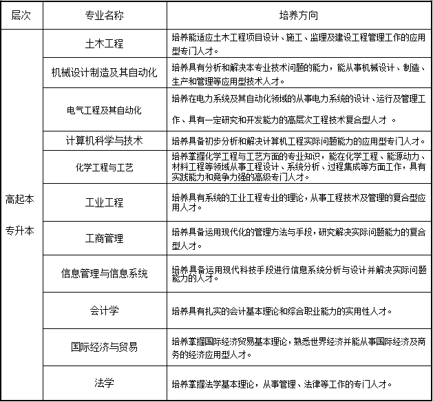 西北工业大学远程教育2020年秋季招生简章专业介绍