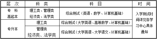 西北工业大学远程教育2020年秋季招生简章