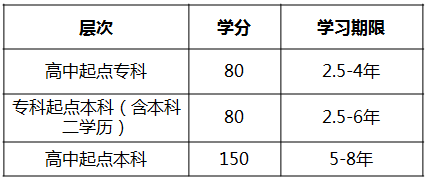 东北财经大学招生简章