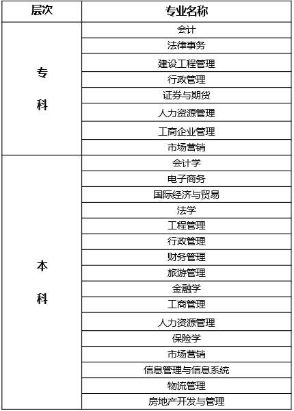 东北财经大学招生简章