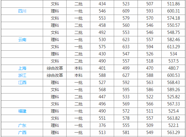 湖南中医药大学排名全国第几是几本?是211吗?最好的专业是什么