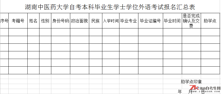 2021年上半年湖南中医药大学【自学测验】学士学位外语程度测验报考