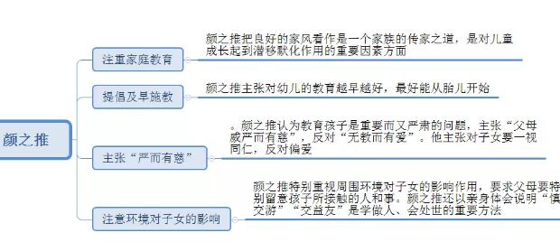 颜之推的儿童教育思想