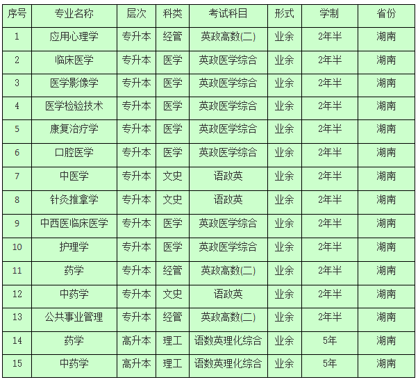 2021年湖南中医药大学成人教育招生简章及专业先容