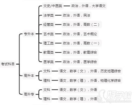 2021年湖南中医药大学成人教育招生简章及专业先容