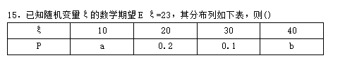 2016年成人高考高起点理科数学真题